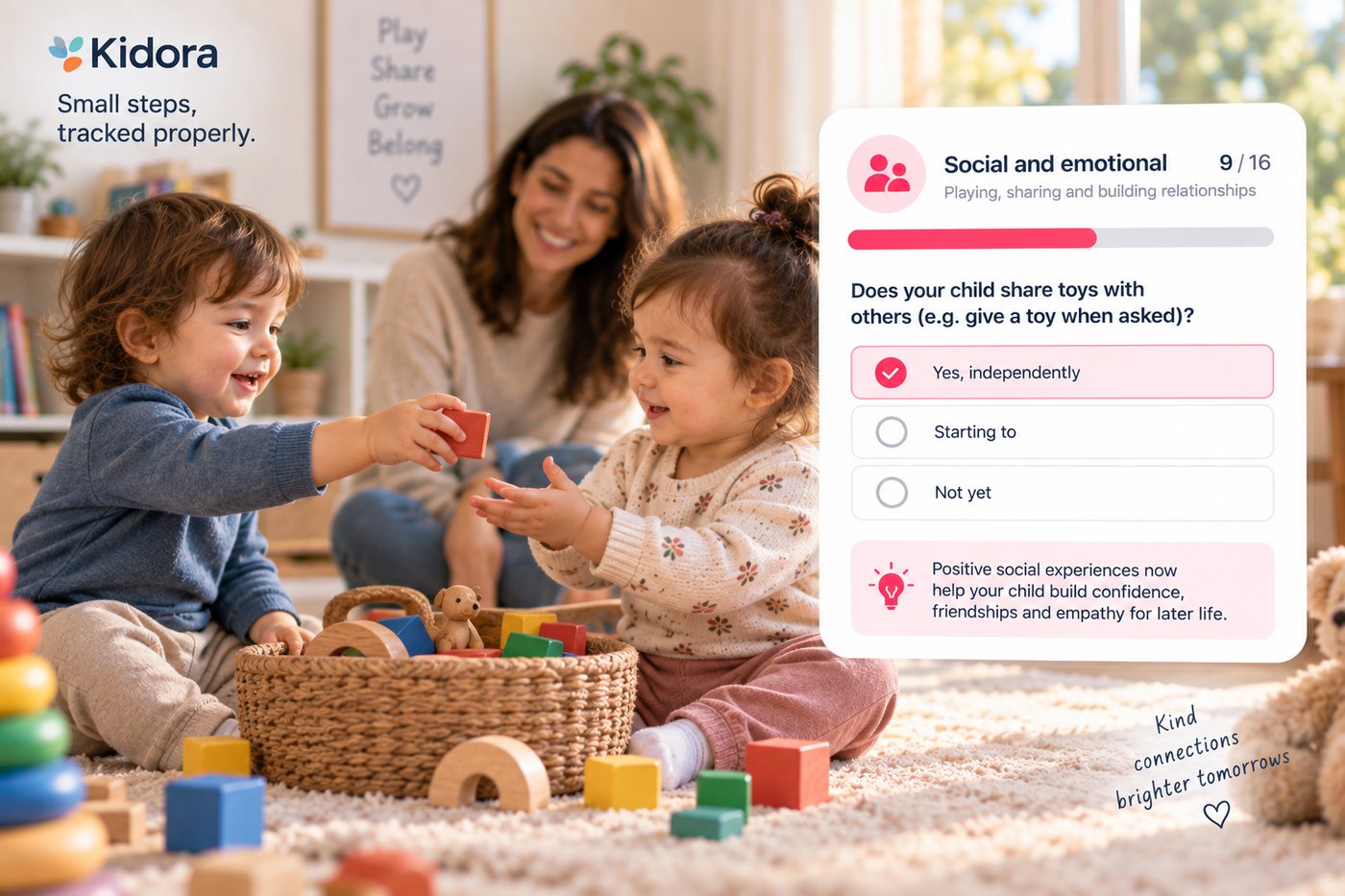 Two toddlers sit on a rug with a basket of wooden toys as one offers a red block to the other, their mother watching from behind. A Kidora card shows a social and emotional score of 9 out of 16.